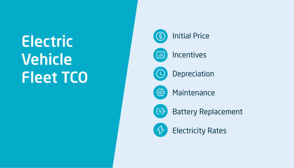 Electric Vehicle Fleet Cost of Ownership