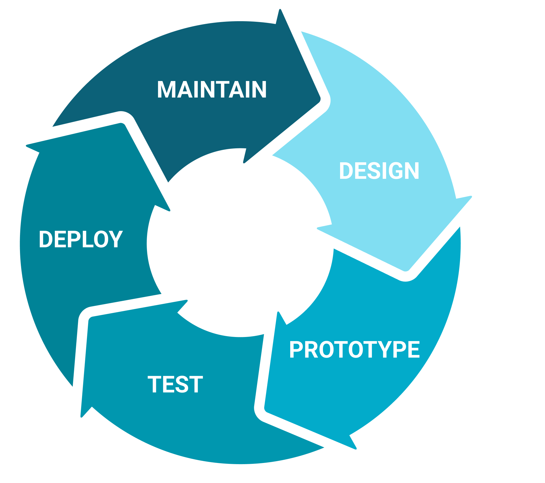 Manage Every Stage Of Development (for Words)