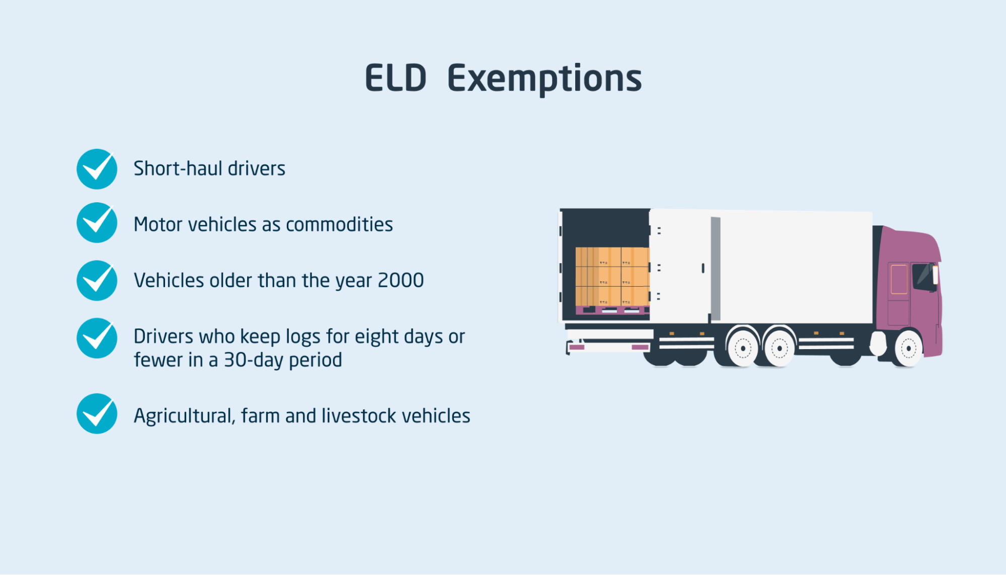 ELD mandate exemptions