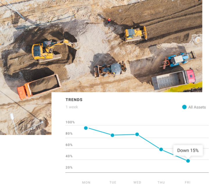 Industrial Equipment CalAmp