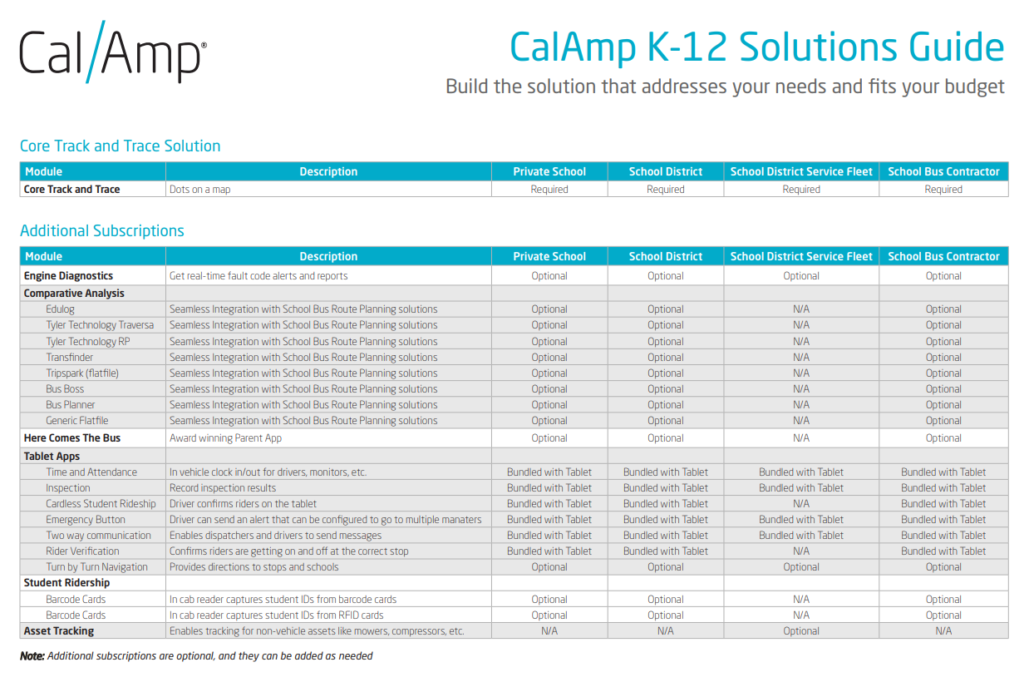 K 12 Telematics CalAmp