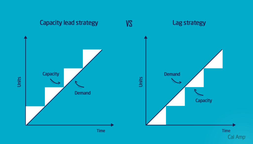 Capacity Management The Ultimate Guide CalAmp
