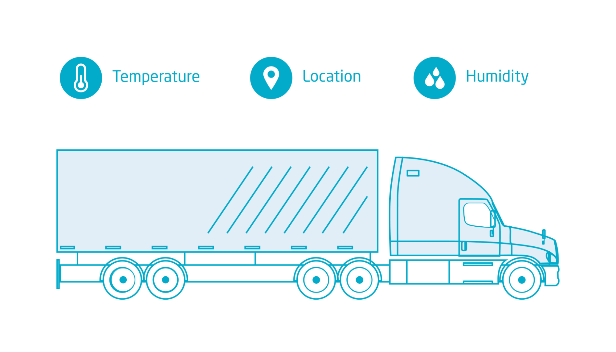 A Complete Guide to Cold Chain Logistics – CalAmp