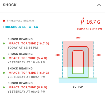 Monitoring Shock Monitoring shock levels with smart sensors
