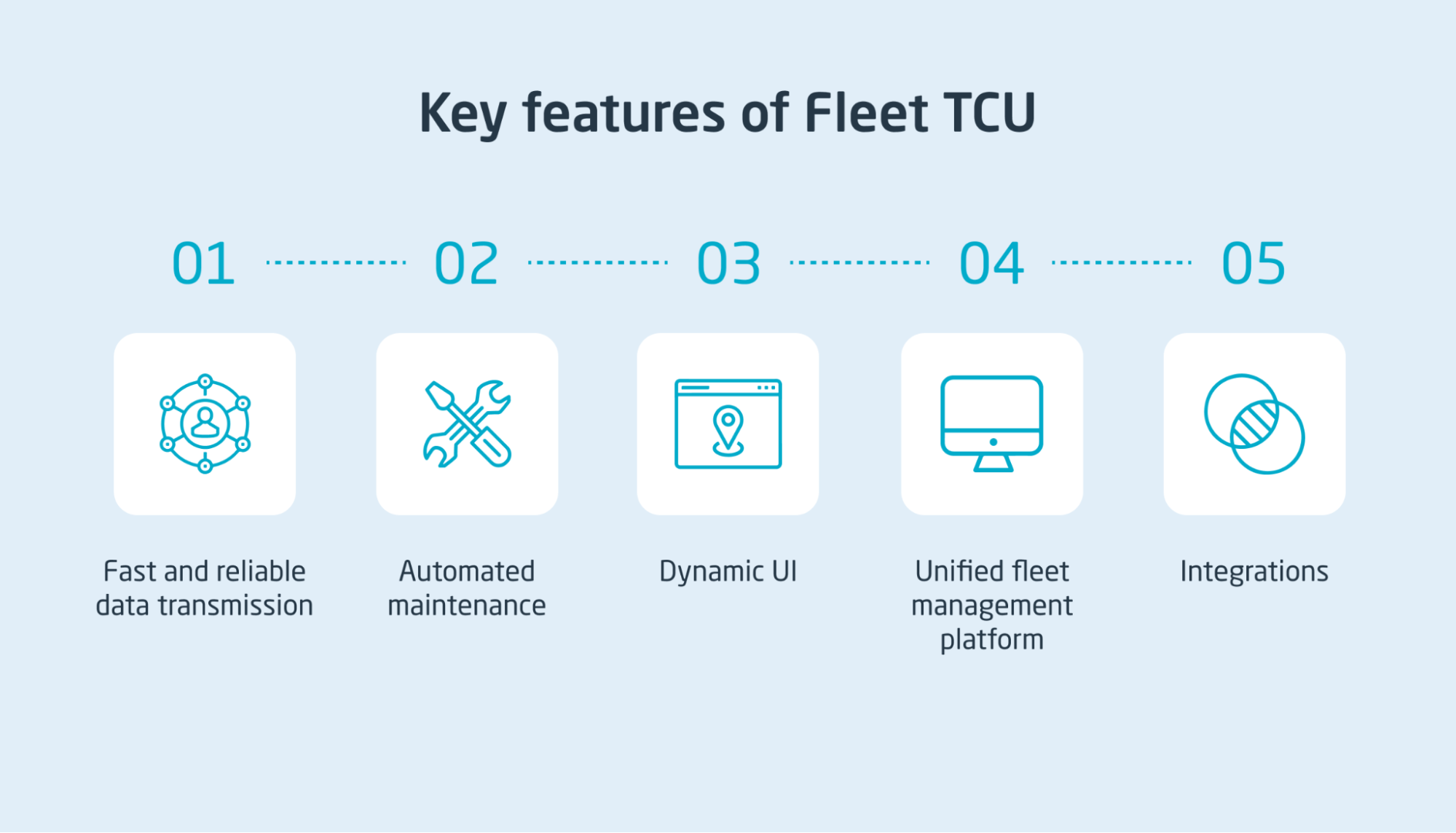 A guide to fleet telematics control units CalAmp