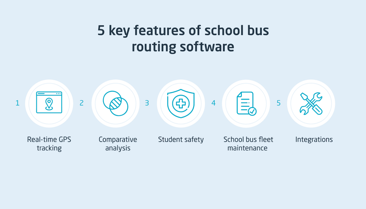5 essential features of school bus routing software