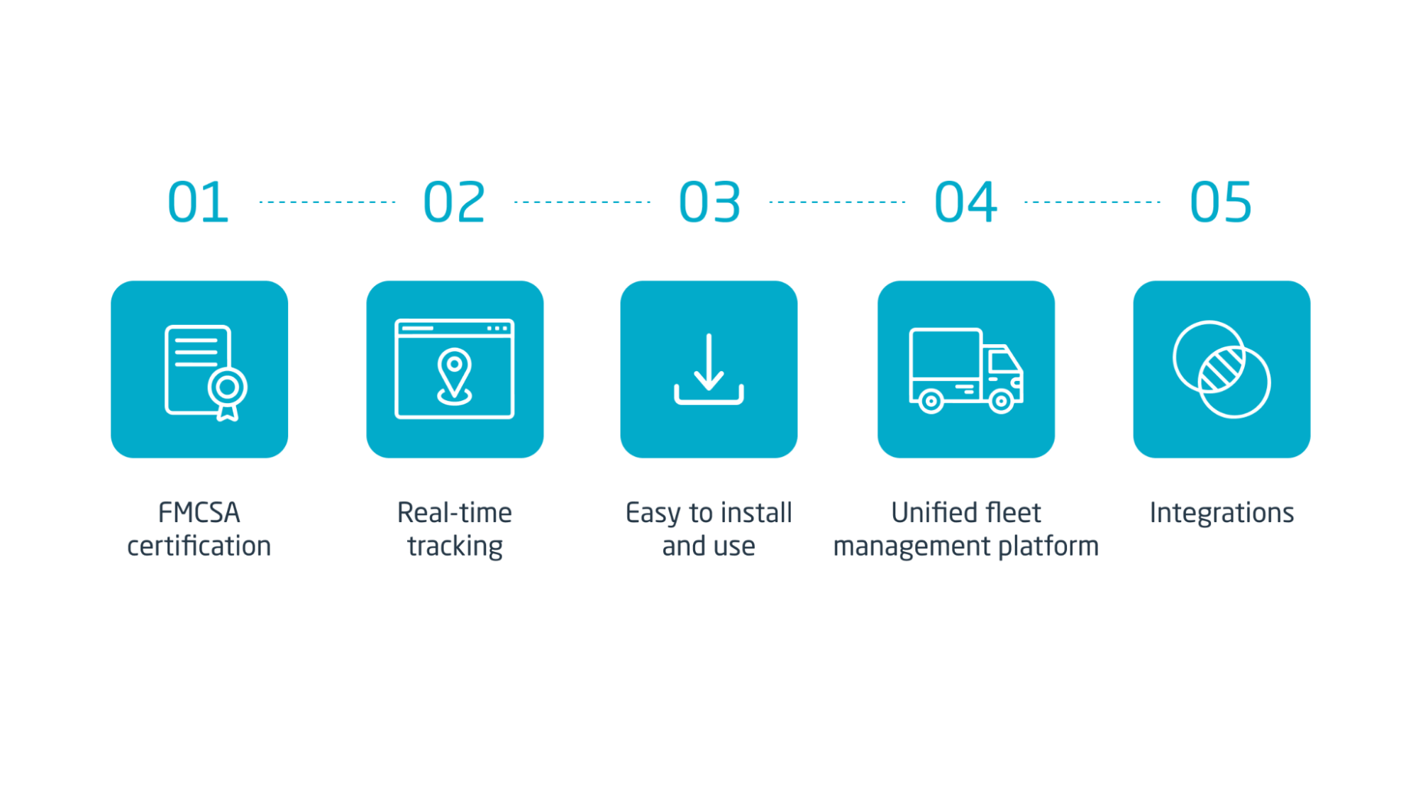 How to choose the best ELD