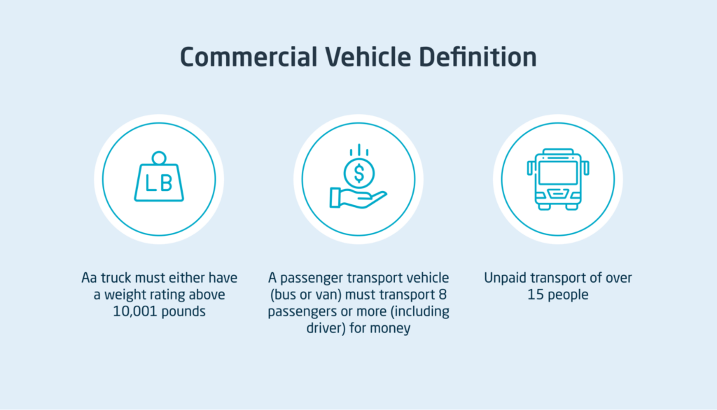Commercial vehicle definition and regulations CalAmp