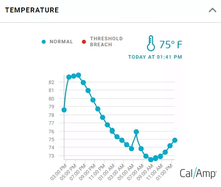 CalAmp's temperature monitoring system