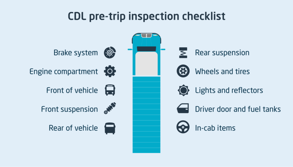 Complete CDL PreTrip Inspection Checklists CalAmp