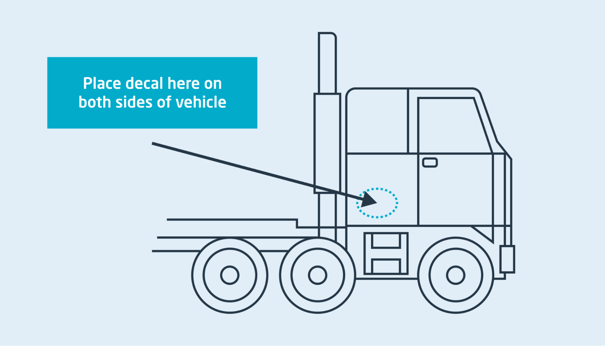 Where to stick IFTA decals