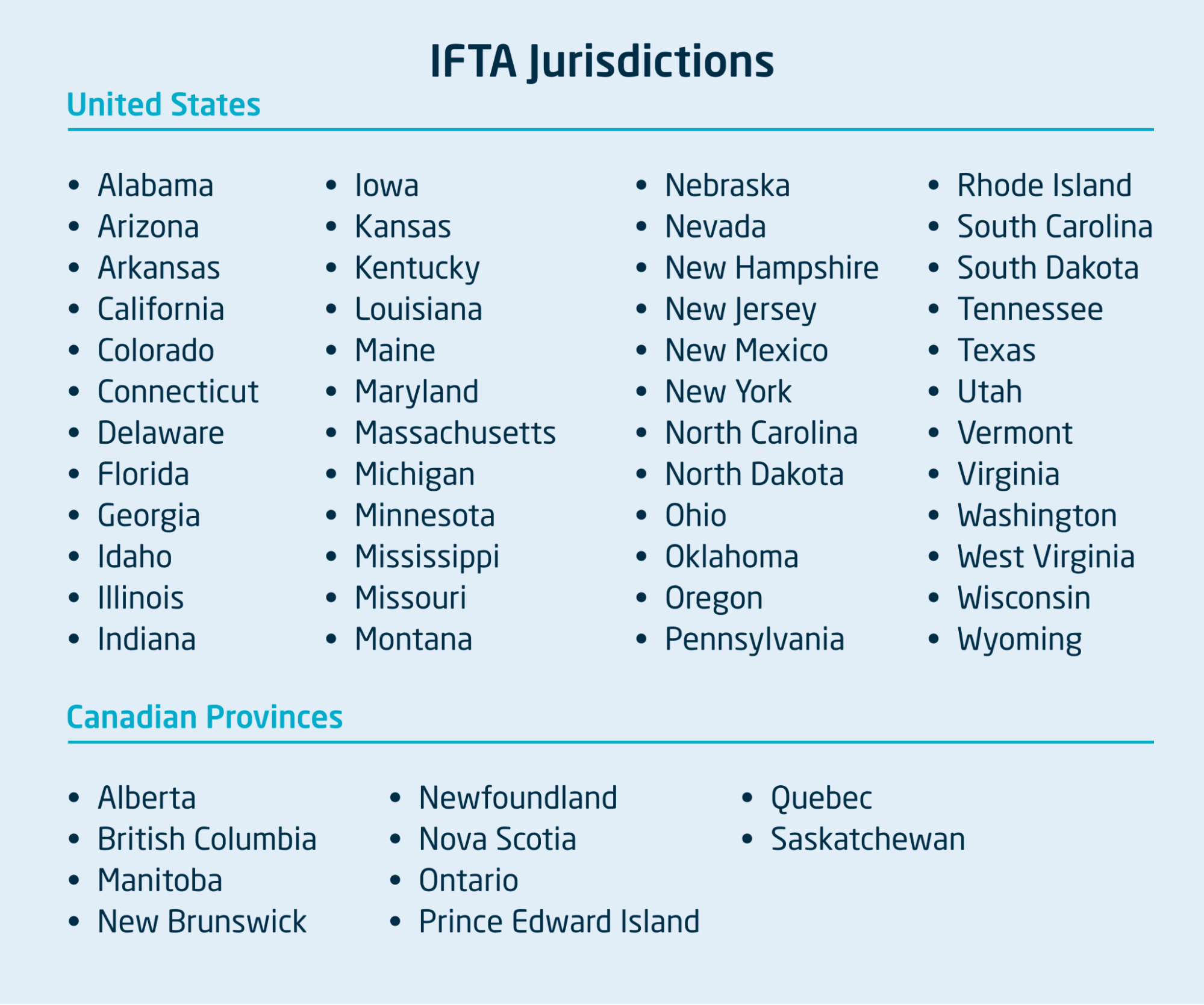 Jurisdictions where IFTA is valid