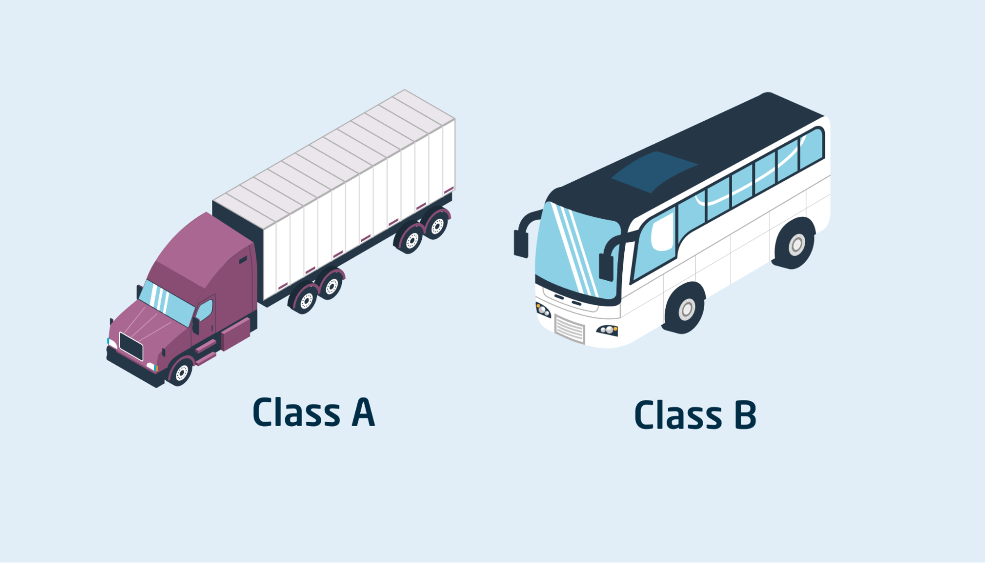 A collection of Class A and Class B licenses with different checklists.