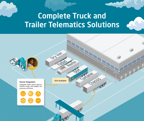 [Infographic] CalAmp Trucking & Logistics Solutions Brief – CalAmp