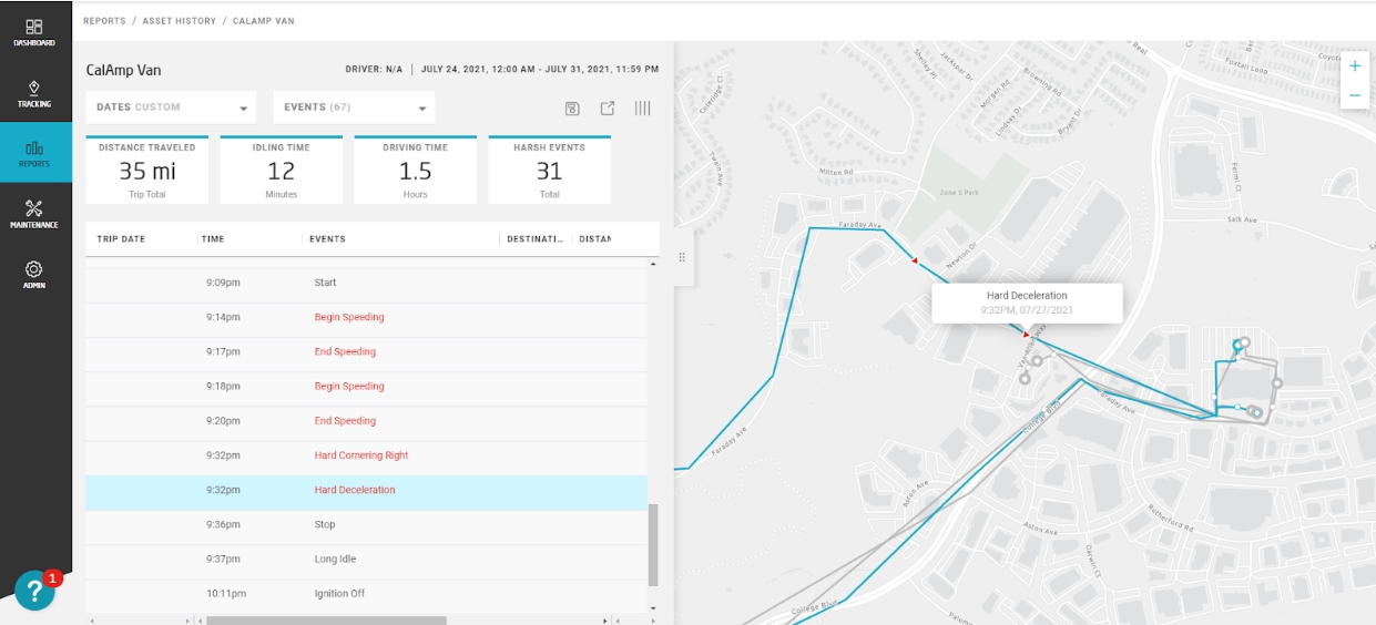 CalAmp Dashboard CalAmp dashboard displaying driver behaviors