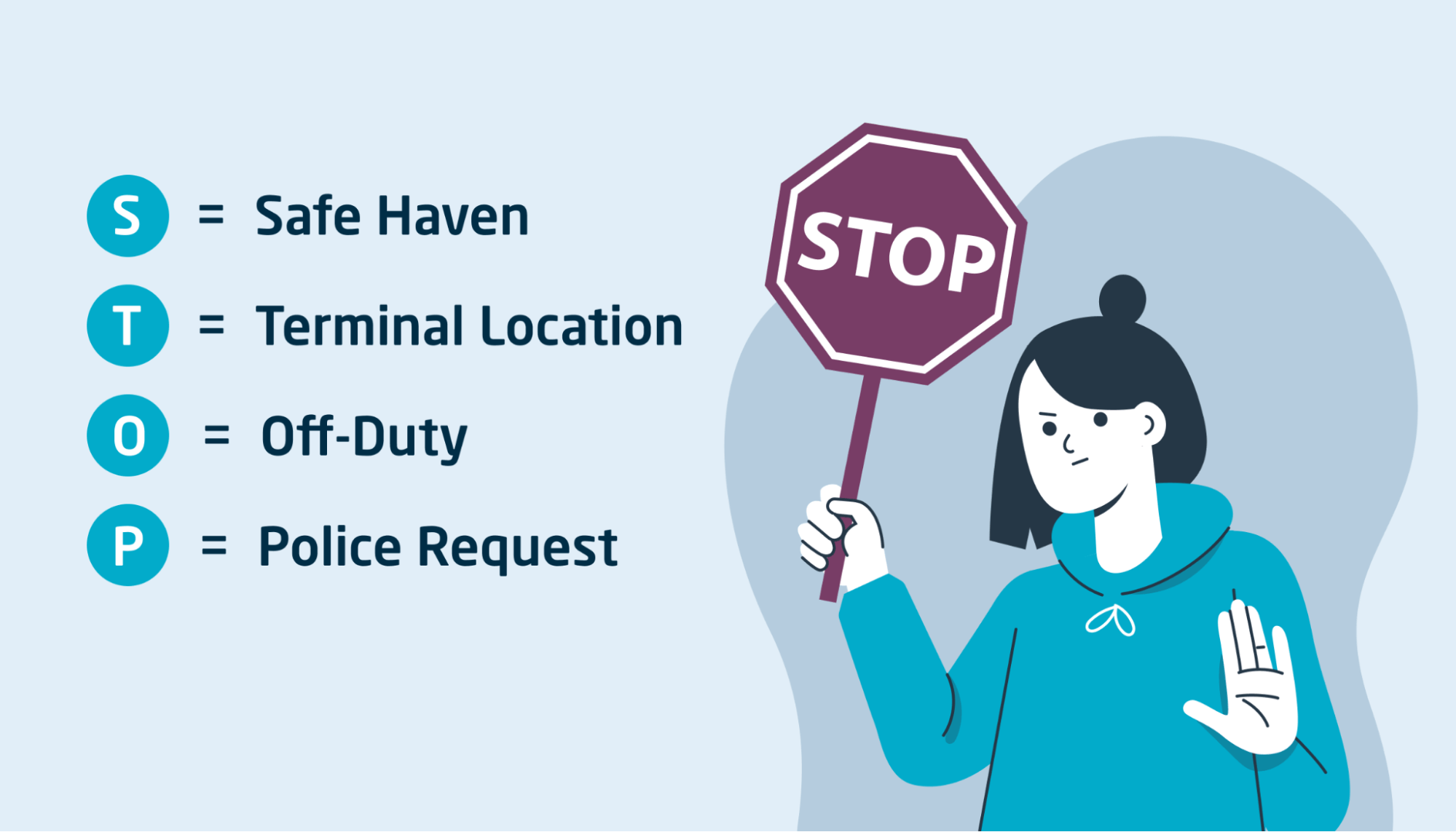 STOP Personal Conveyance Acronym Acronym for personal conveyance topics.