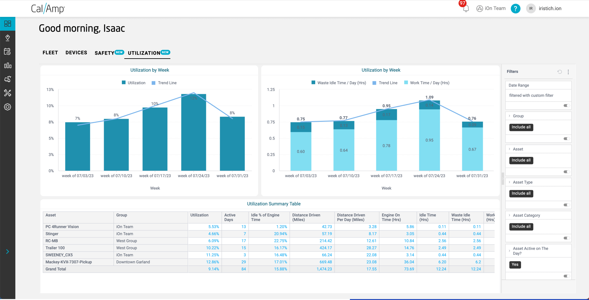 Monitoring asset utilization in CalAmp