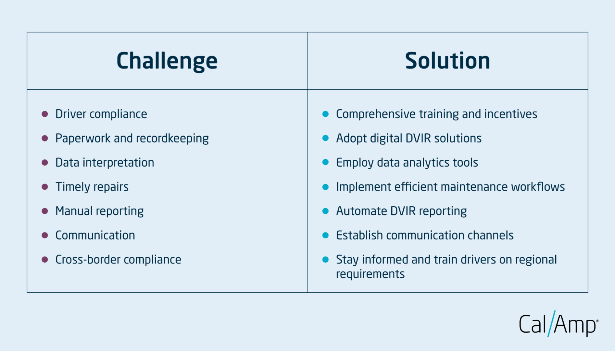 A table of the challenges and solutions related to DVIR inspections in the trucking industry