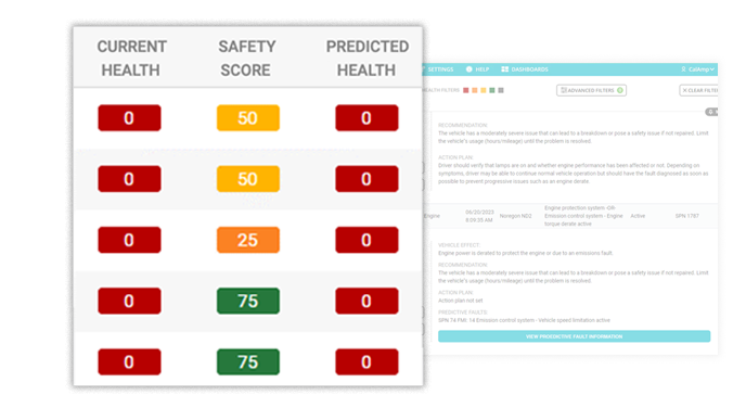 Health Safety & Performance Scores