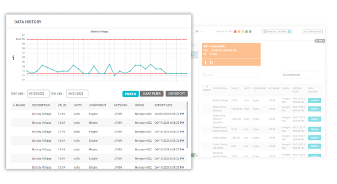 Monitor Sensor Data From Every Component