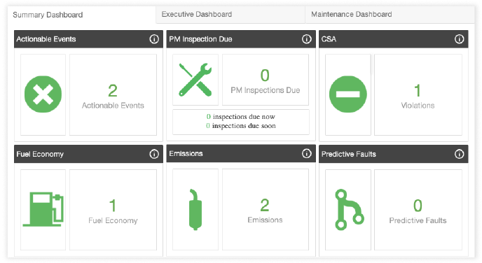 Robust Reporting And Dashboards