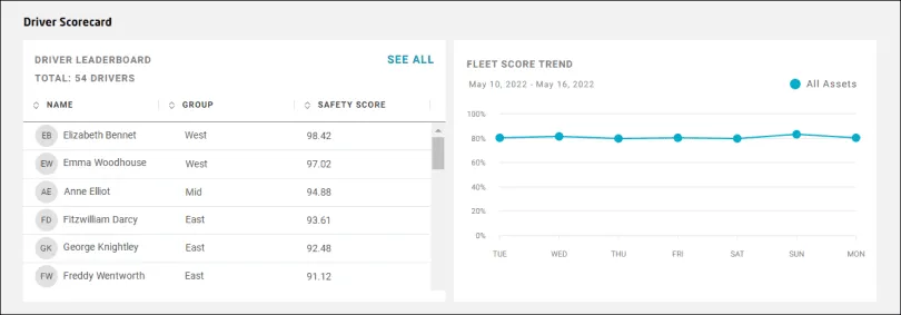 CalAmp's driver scorecard system