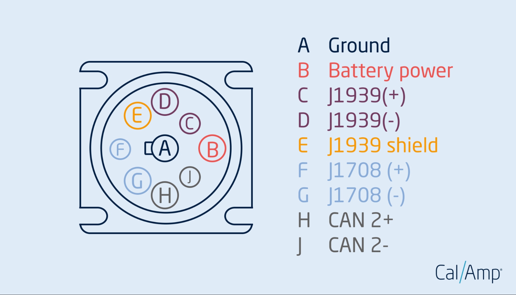 J1939 connector