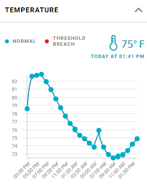 CalAmp's temperature monitoring technology