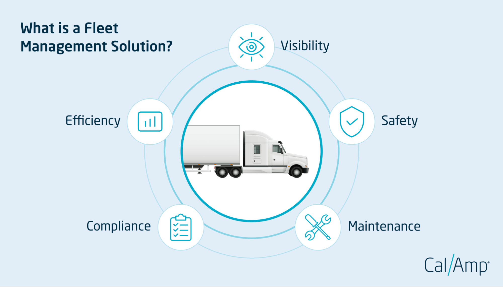 Defining fleet management solutions and their benefits