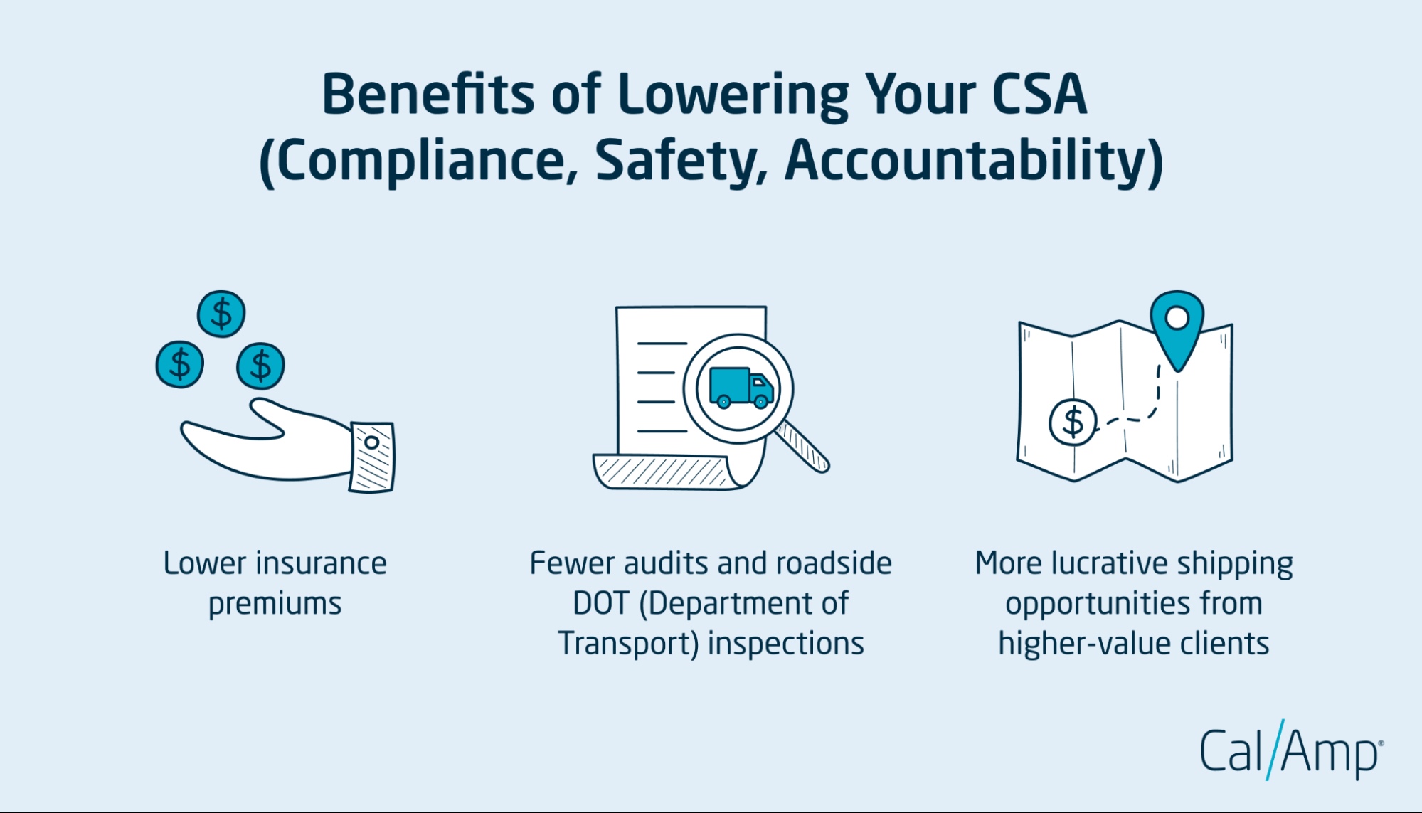 Benefits of reducing CSA score