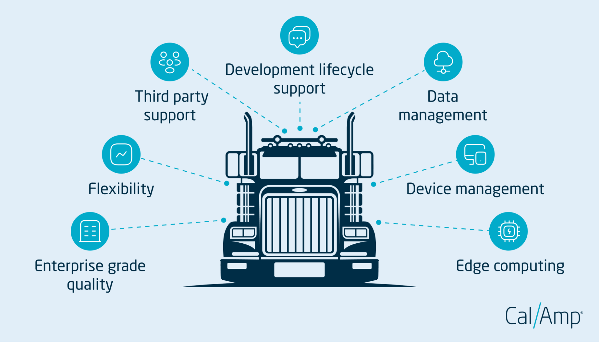 What are 7 things to look for in a telematics platform?