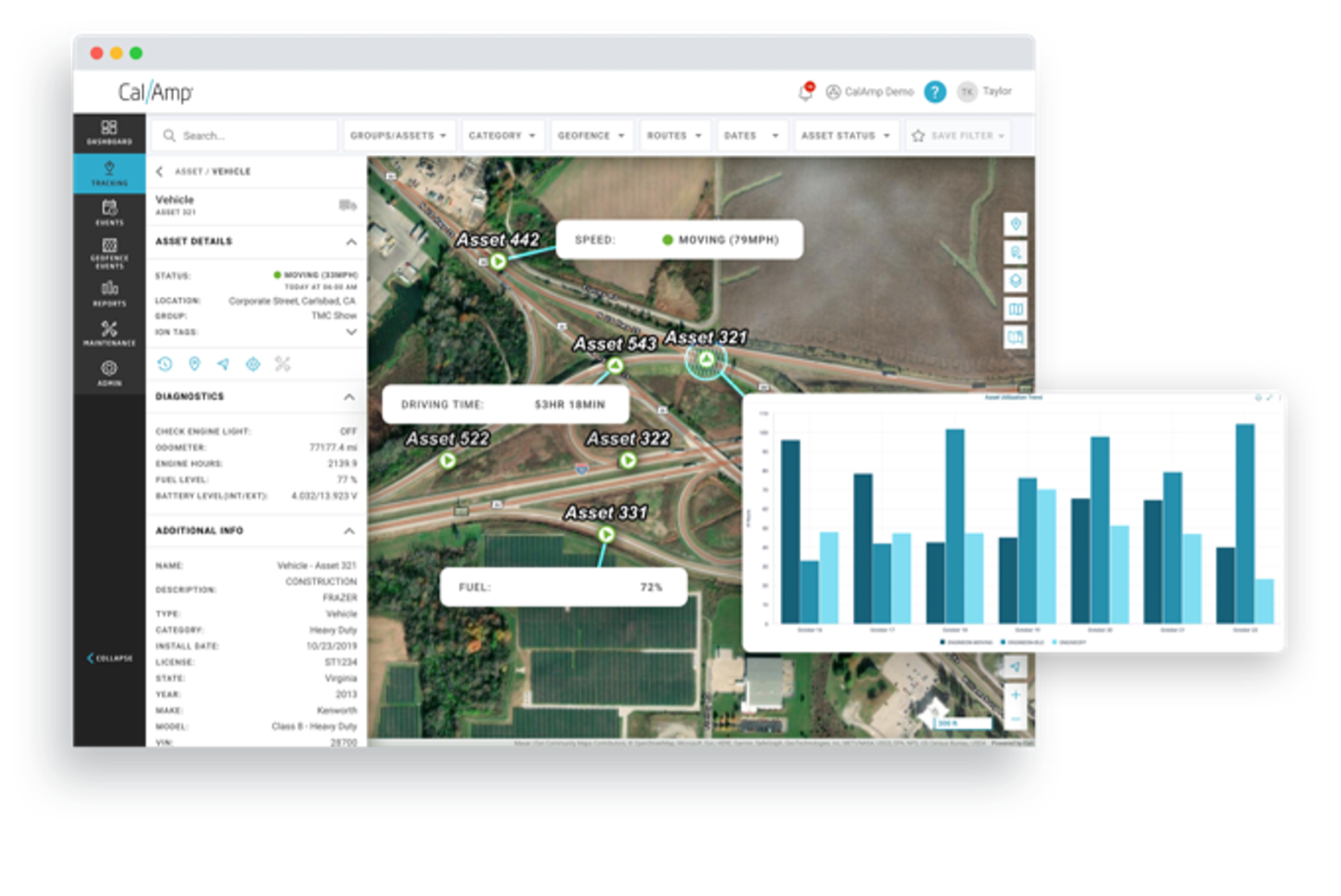Total Fleet Visibility