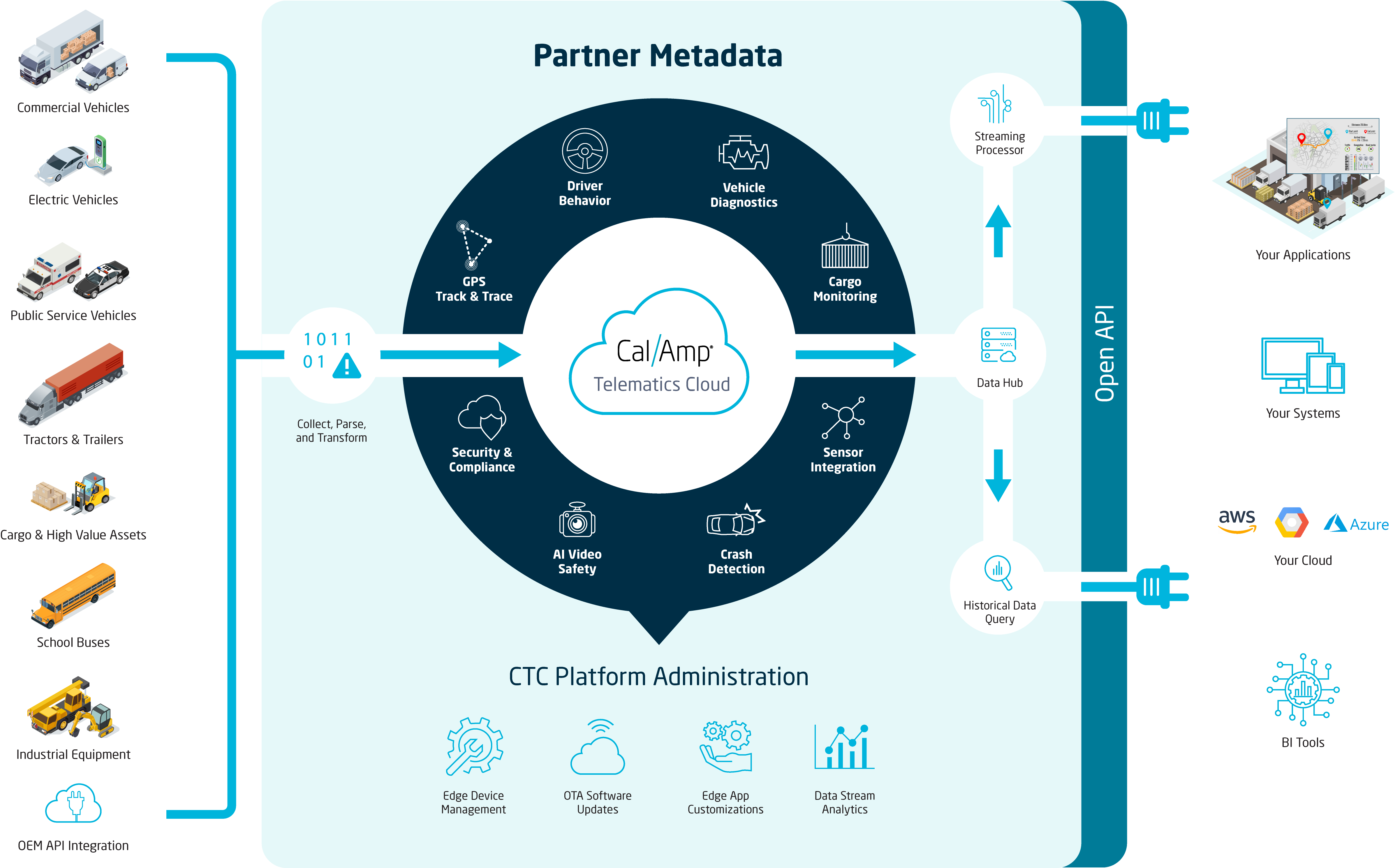 Telematics Cloud Graphic 060325